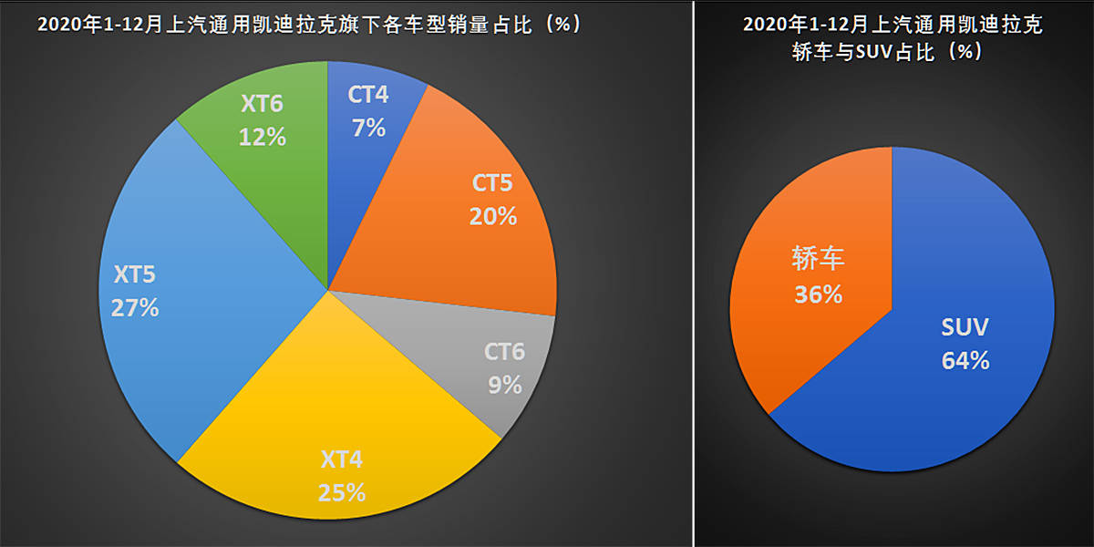 2020年2月汽车销售排名9_车市稳步复苏2020年汽车销售2531.1万辆