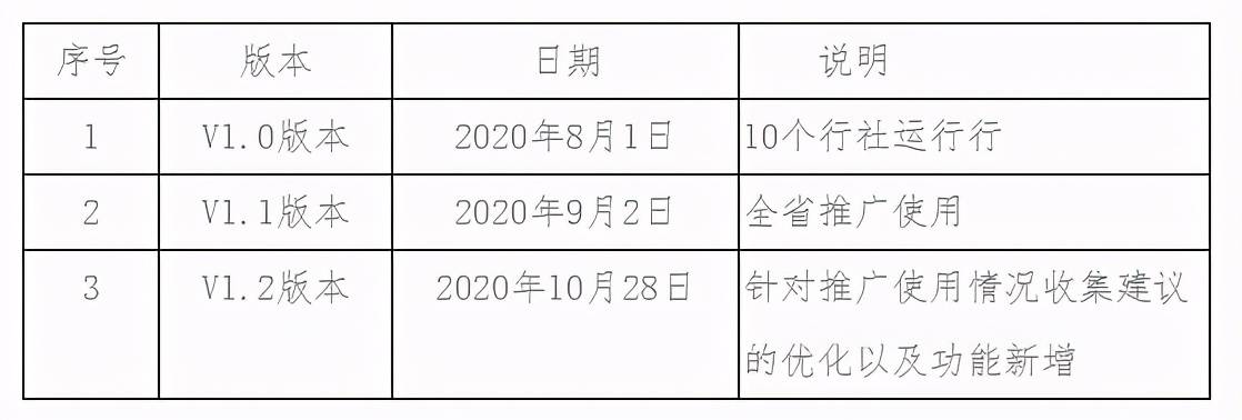 2020贵州农村信用社_“黔农云”注册用户突破1000万!贵州农信2020年十大事