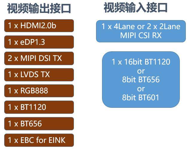 方案|瑞芯微安防后端方案RK3568 赋能NVR/XVR全面硬件升级