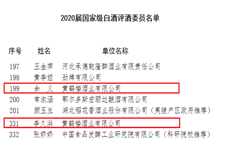 2020年知名白酒排名_2020最受老百姓欢迎的十大白酒排名:带你揭晓各大白