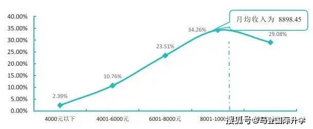 2020年最赚钱职业排名_2020大学生就业力报告发布!没想到最赚钱的行业竟然