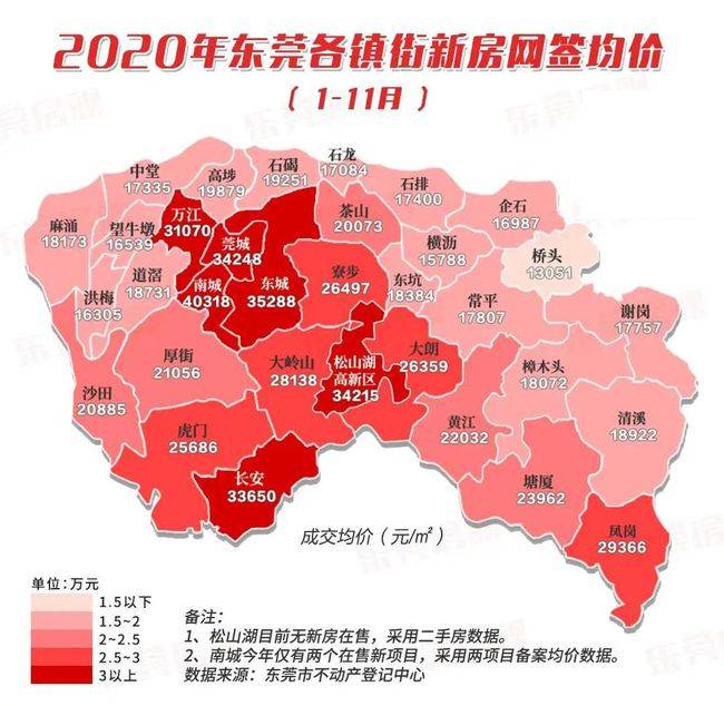 2021年东莞楼市继续火热各片区具体分析