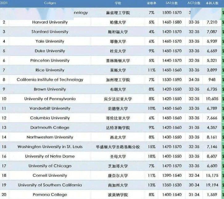 niche2020排名_2020年Niche美国最佳大学排名发布!速来围观