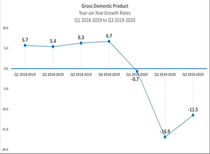 2020年以来每年的gdp增长率_2019年中国gdp增长率