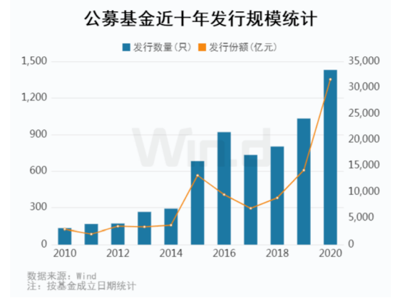 新京报西安GDP过万亿_新京报 前三季度GDP12省份过万亿(3)