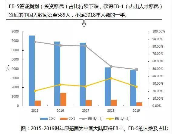 国际人口迁移理论_国际人口迁移图(2)