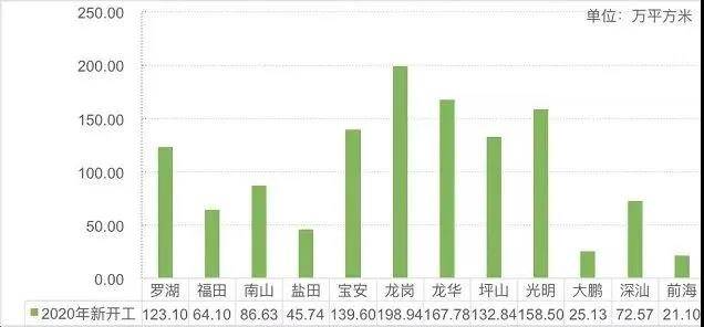 gdp数据之外深圳的发展境界_深圳直追香港 GDP已实现超越 引热议(3)