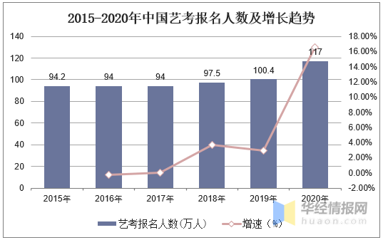 中国总人口2020总人数统计图_中国2020年票房统计图