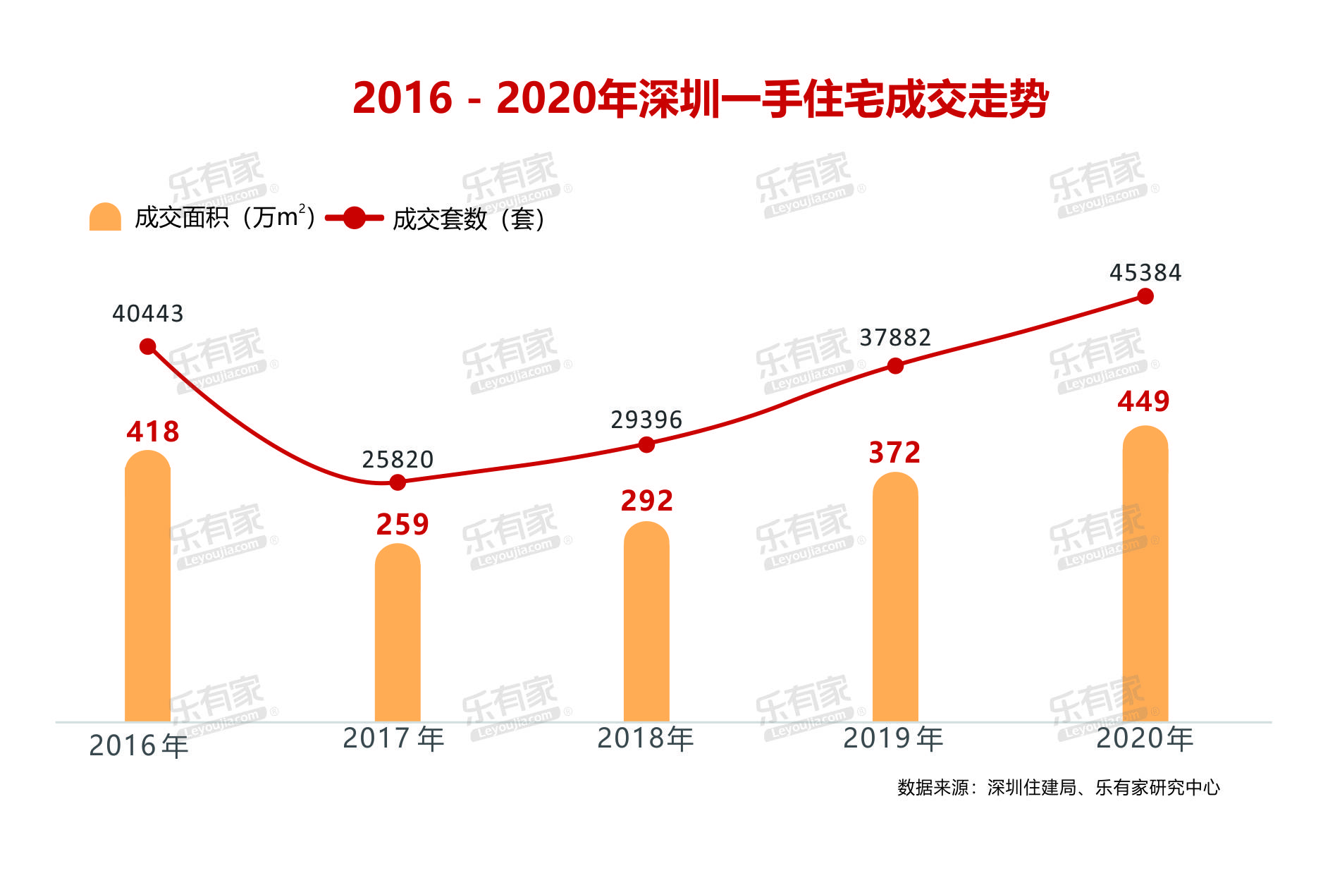 2020年一季度深圳各_深圳2020年各季度平均薪酬参考,居全国第三,杭州逆势而上超广州