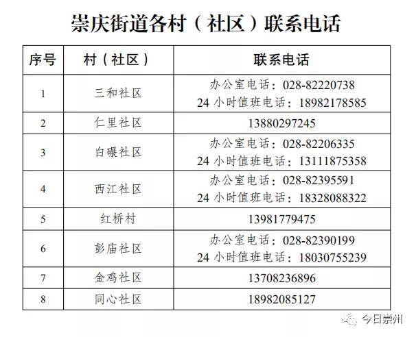 崇州市人口有多少_崇州市区常住人口有多少(2)