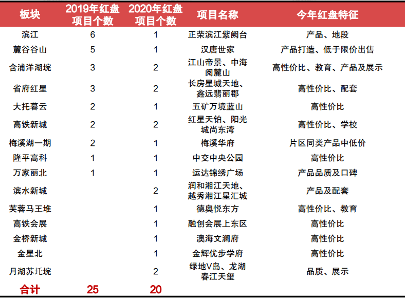 长沙多少人口2021_2021湖南第七次全国人口普查人口年龄构成情况(2)