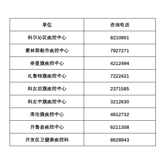 通辽市人口有多少2021_2021年通辽市妇产医院招聘工作人员简章