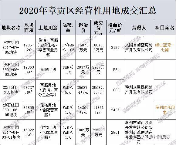 赣州市经开区2020年gdp_赣州市经开区位置图