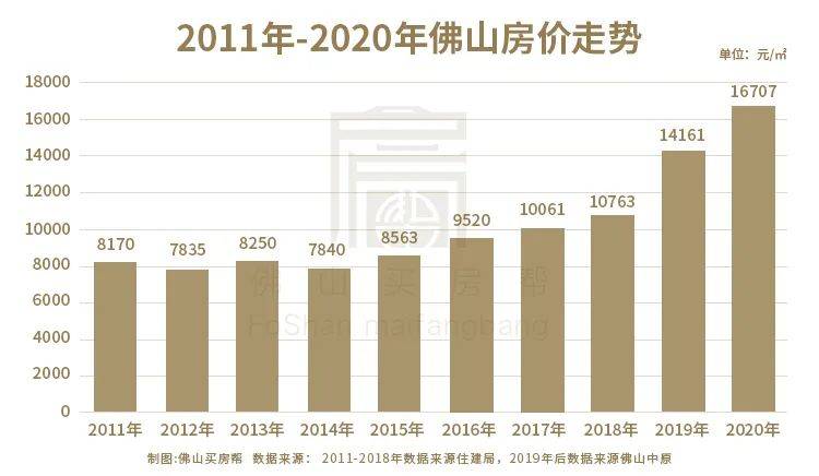 佛山市南海区gdp2020_佛山市南海区地图(2)