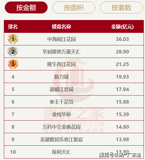 仲恺区2021年GDP_惠州仲恺区最新规划图(3)