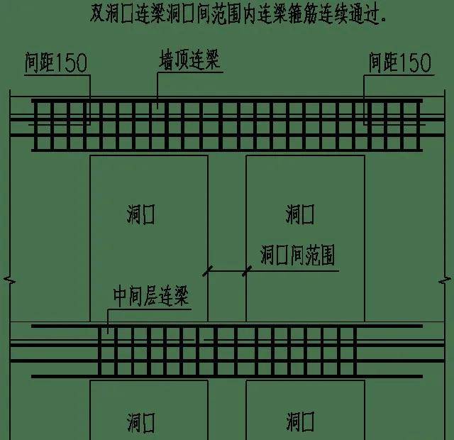 剪力墙60个平法经典问答!