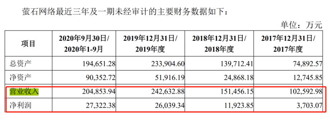 萤石|5000亿海康威视分拆子公司上市，独立性和同业竞争惹人疑？