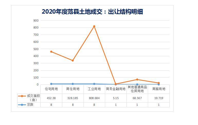 河南濮阳市2020年gdp_向广深学习,佛山向2万亿城市进发的独特路径(2)