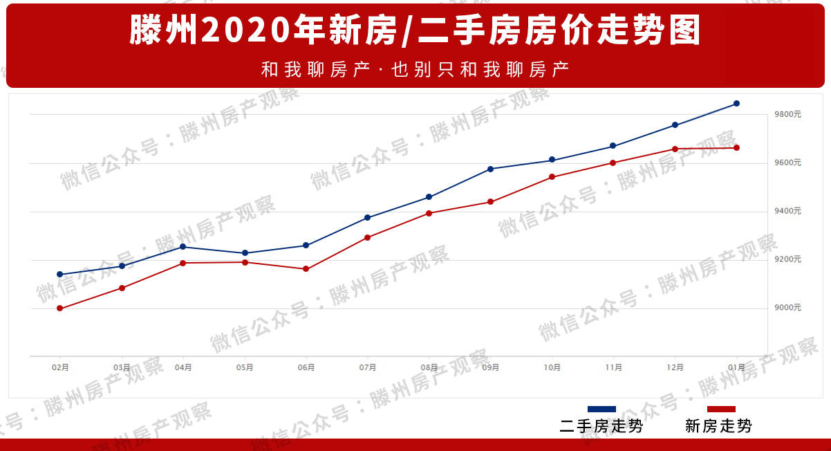 2021滕州gdp