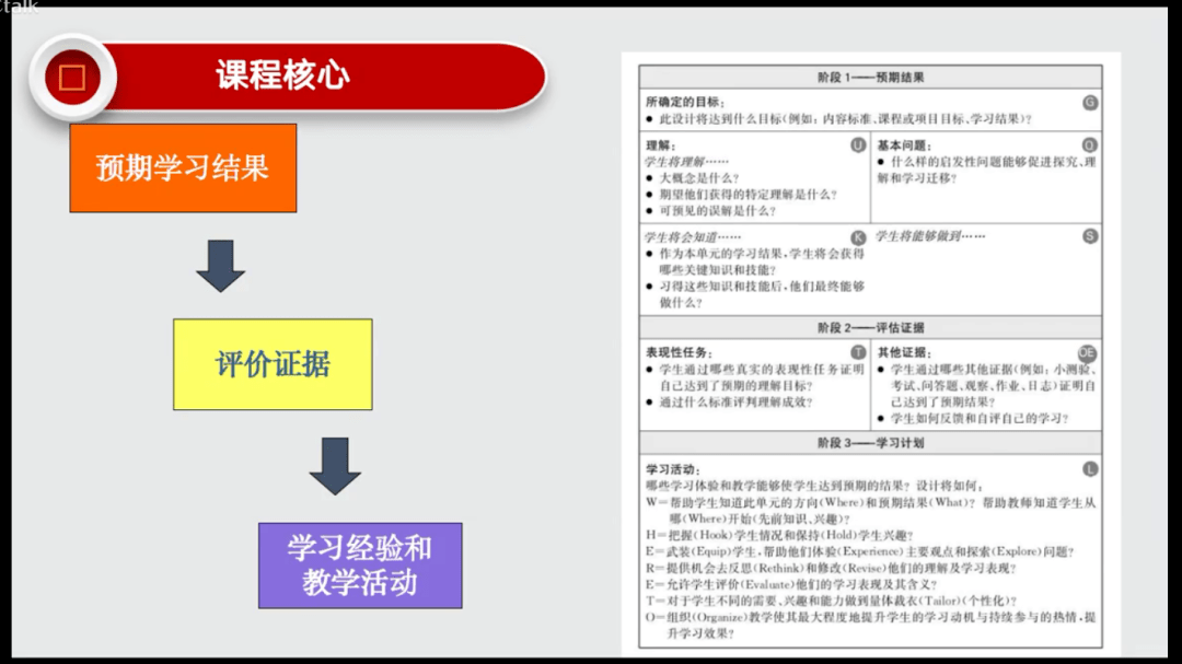 回放逆向设计ubd为什么ib老师一定要知道美国教育学必读书目