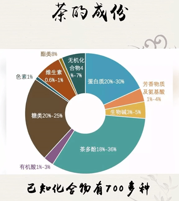 佳逸茶具茶叶中的主要成分及其作用