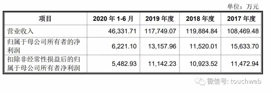 合兴股份上交所上市市值37亿陈文葆多位家族成员持股