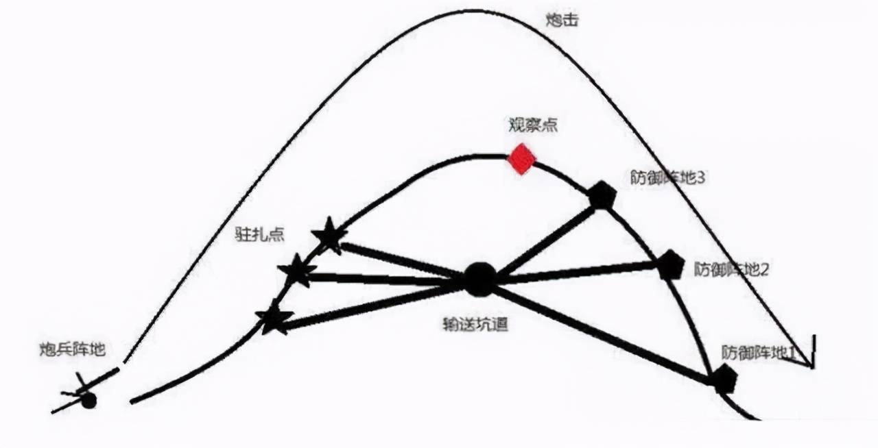 6万志愿军拥挤在江边,遭美军炮击伤亡过万,军史:一次血的教训