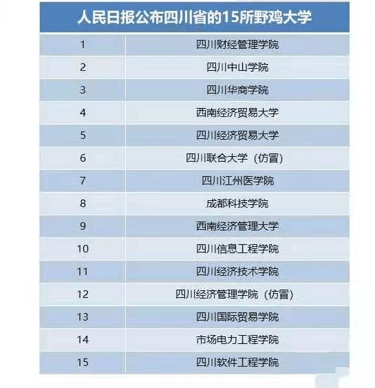 这份数据采集了各种渠道信息得出来的结果,从这份四川野鸡大学名单中