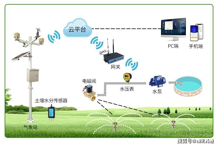 园林灌溉系统解决方案