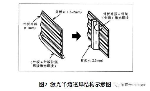 激光课堂激光半熔透焊接