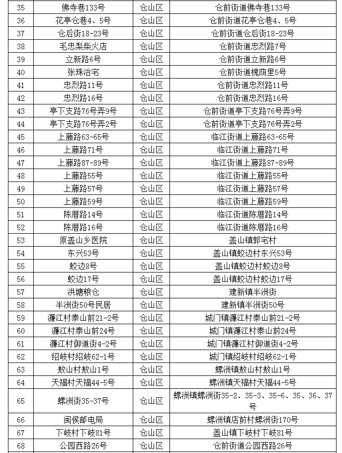 公示福州市第三批历史建筑建议名单来了