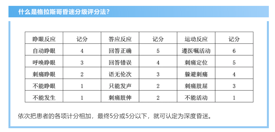 原创最新相互宝拒赔:深度昏迷必须"持续"96小时,"累计"不行?