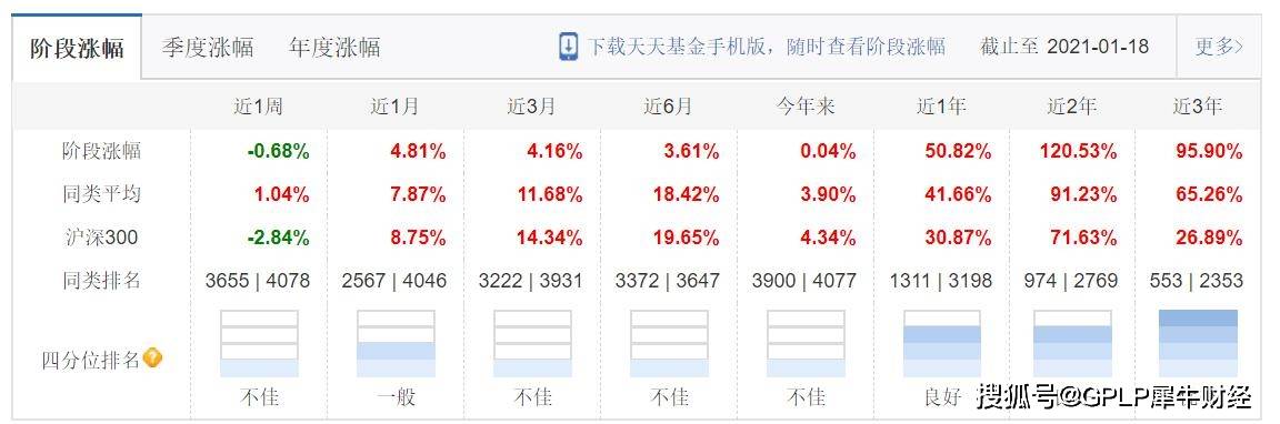 重仓"网红股,华宝基金旗下华宝宝康消费品(240001)开