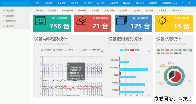 智慧运维管理平台fthingmap