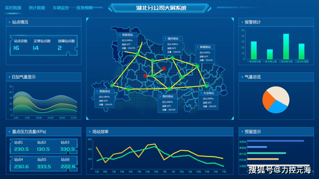 综合调度,基于"一张图"的管理驾驶舱 平台提供全域生产动态可视化功能