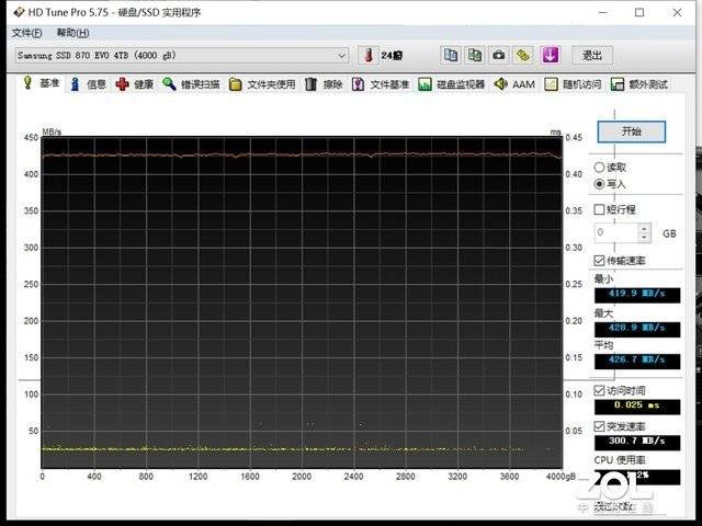 三星870 evo 4tb ssd首测:不负过去 迎合当下 着眼未来 全能ssd的多