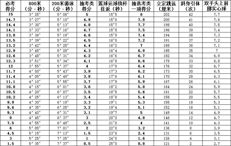 2021年福州中考体育方案发布,考生在考试过程中无需戴口罩