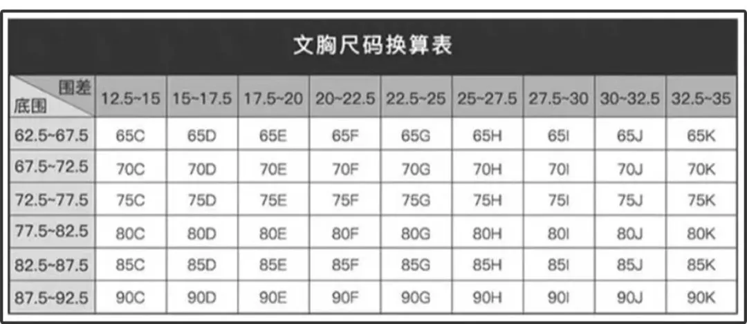 胸小超a胸大无脑女生必读标准胸部知识解读