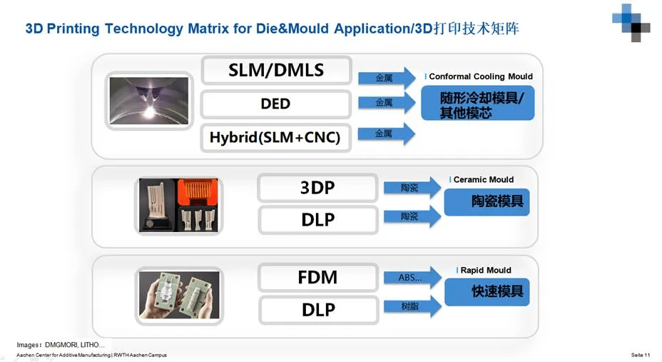 正在跃升的3d打印技术成就更好的模具