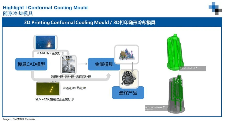 正在跃升的3d打印技术成就更好的模具