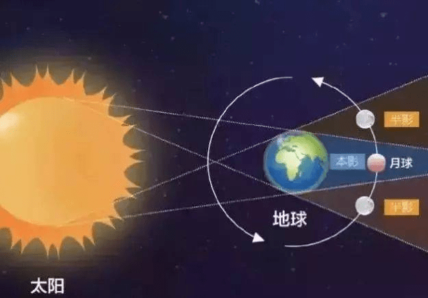 原创太阳表面温度超过5500度地球晒热了为何太空是冰冷的