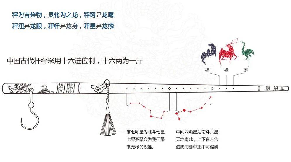 杆秤是华夏国粹,亦是中华文化符号的代表之一,老话常说"不识秤花