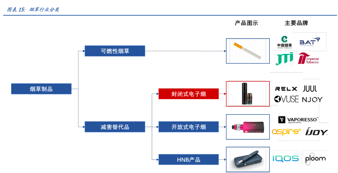 relx悦刻雾芯科技中国最大的电子烟品牌商