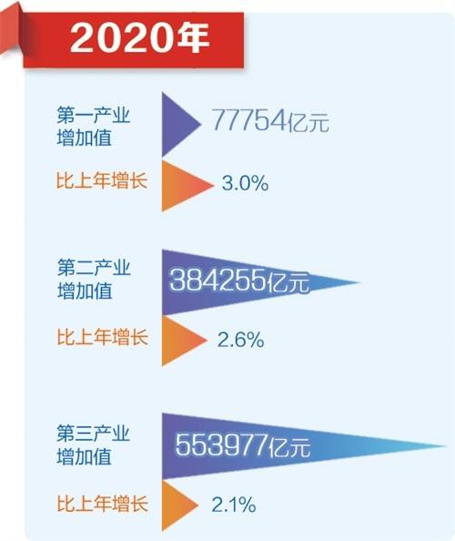 综合国力不断增强国家统计局解读2020年主要经济数据上