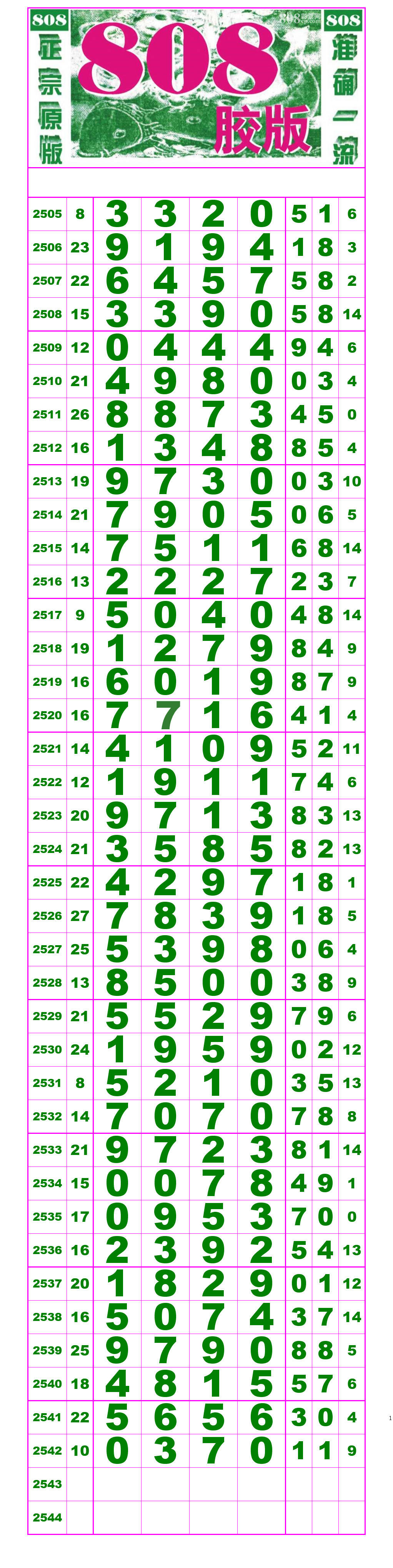 21027期: (排列五高清长条) (七星彩808经典长条)