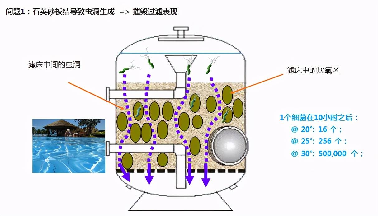 afm活性滤料与石英砂滤料有哪些区别?