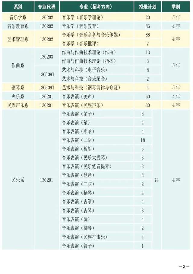 未按时提交视频视为弃考!全国11大音乐学院初试复试时间及要求汇总!