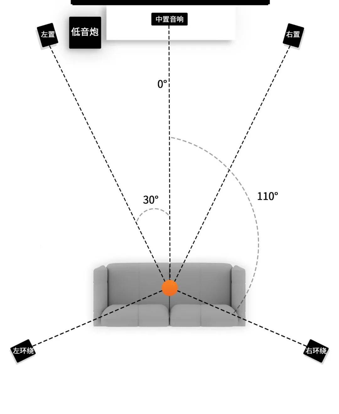 必看音响摆放全攻略不花一分钱升级音响