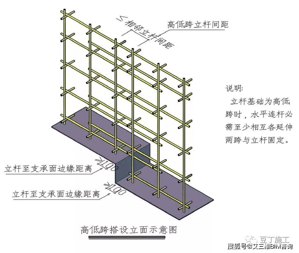 水平杆:必须至少延伸两跨,用扣件与立杆固定. 1.