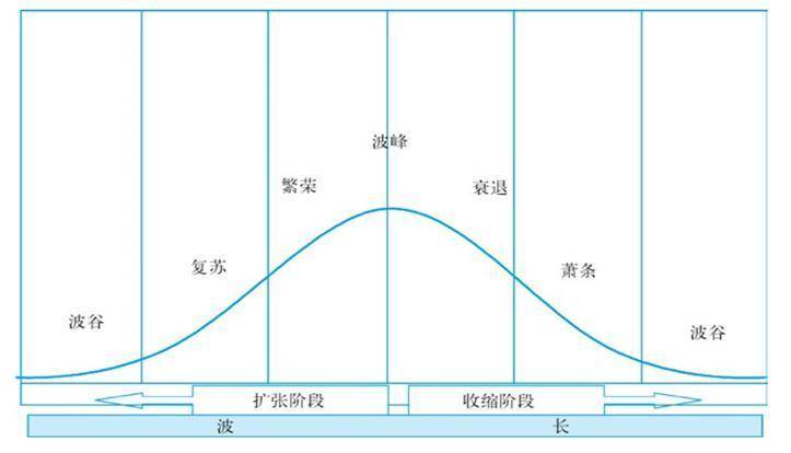 陈湛匀教授:企业家应当如何理解经济周期的演化?